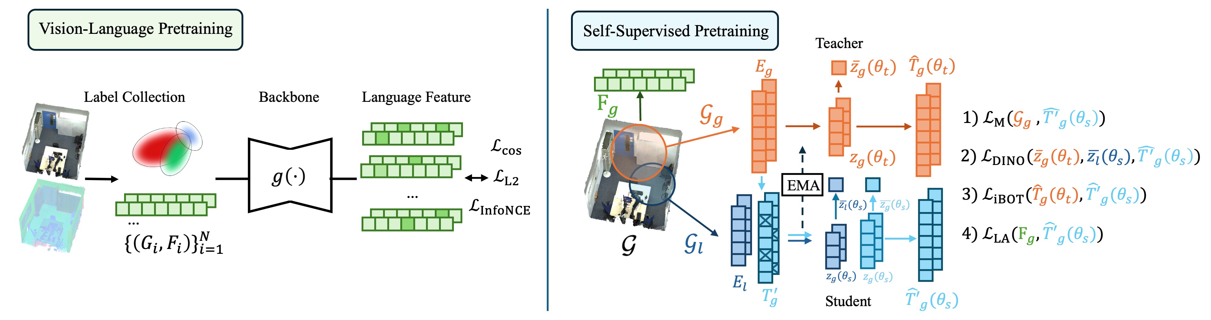 Framework Figure