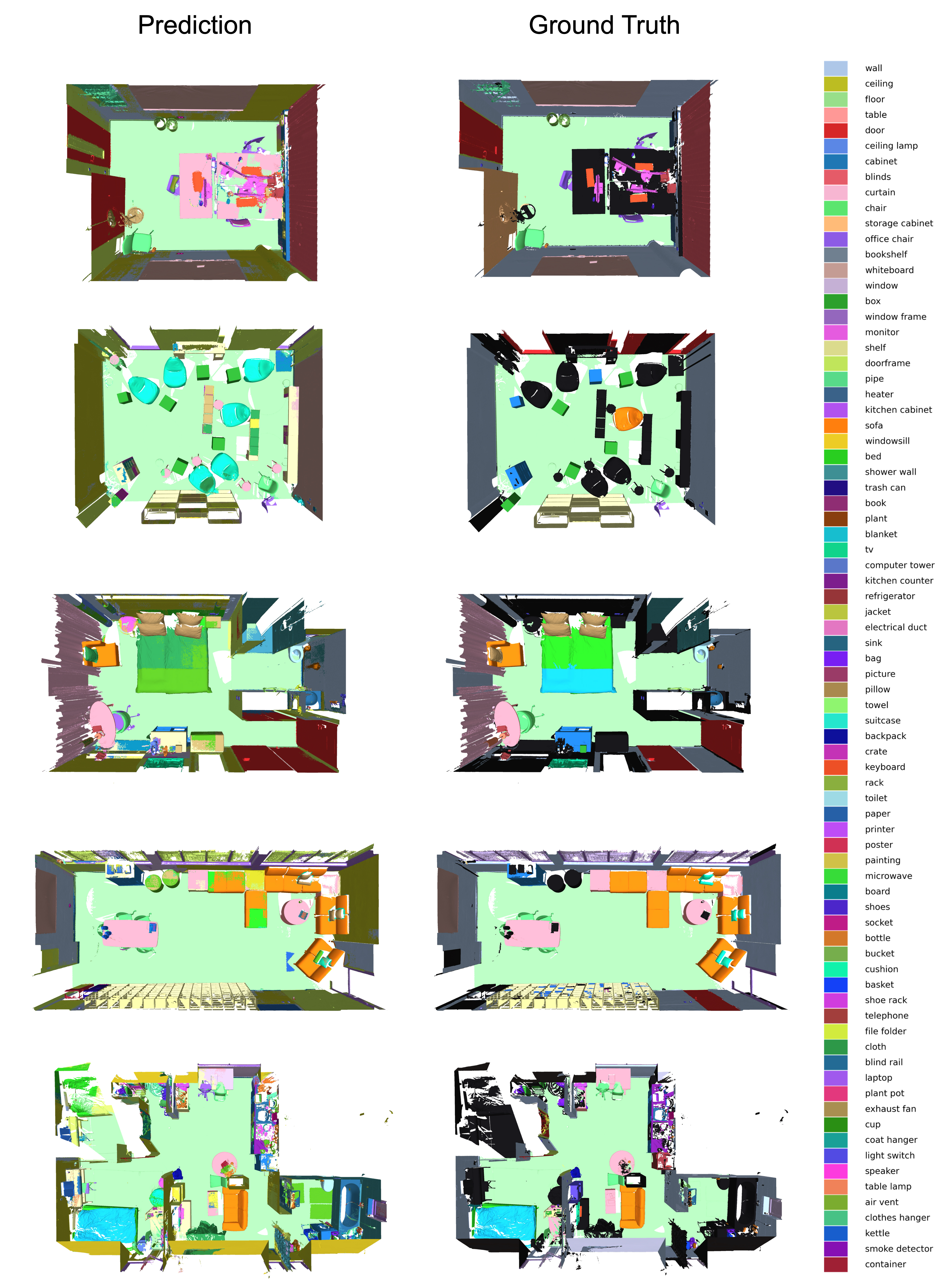 Additional Segmentation Results