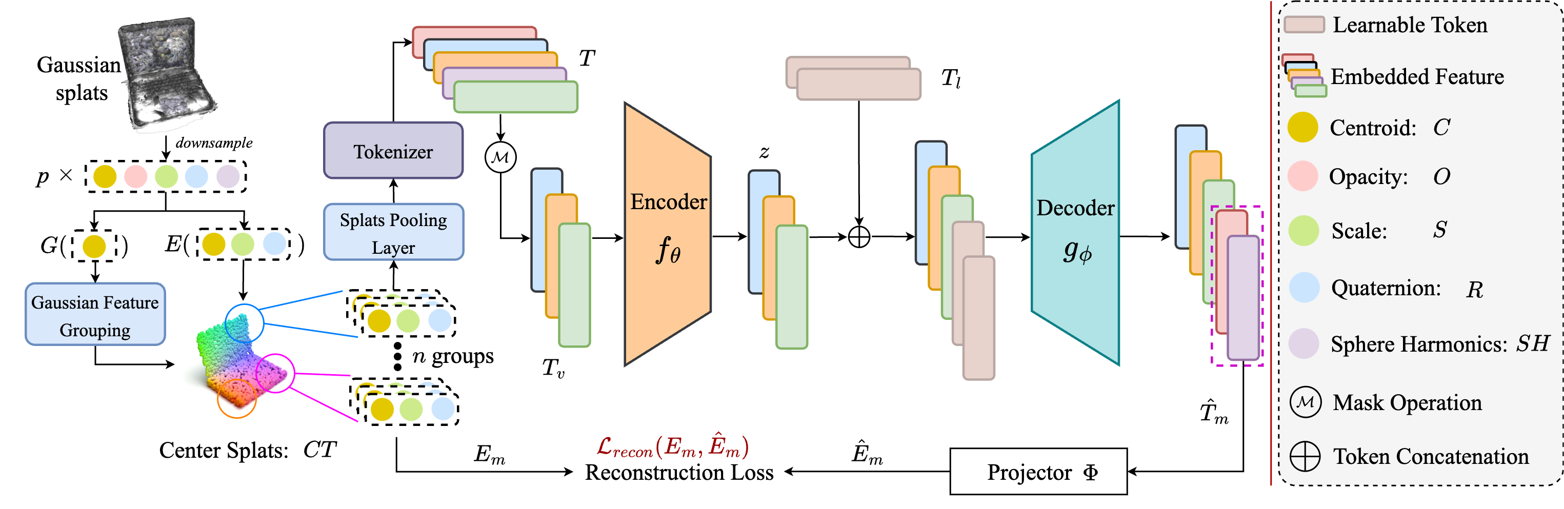 Framework Figure